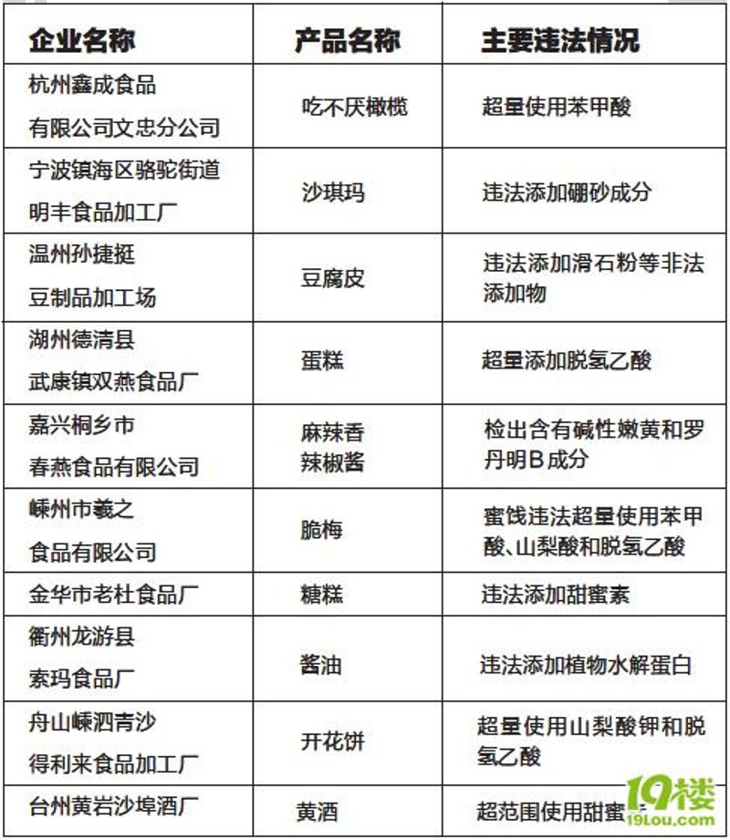 湖州面包：传统与现代的完美融合
